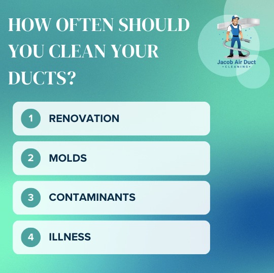 🌀 How Often Should You Clean... - Jacob Air Duct Cleaning | Facebook