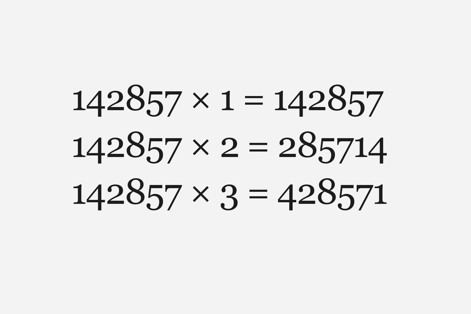 What is a cyclic number like 142857