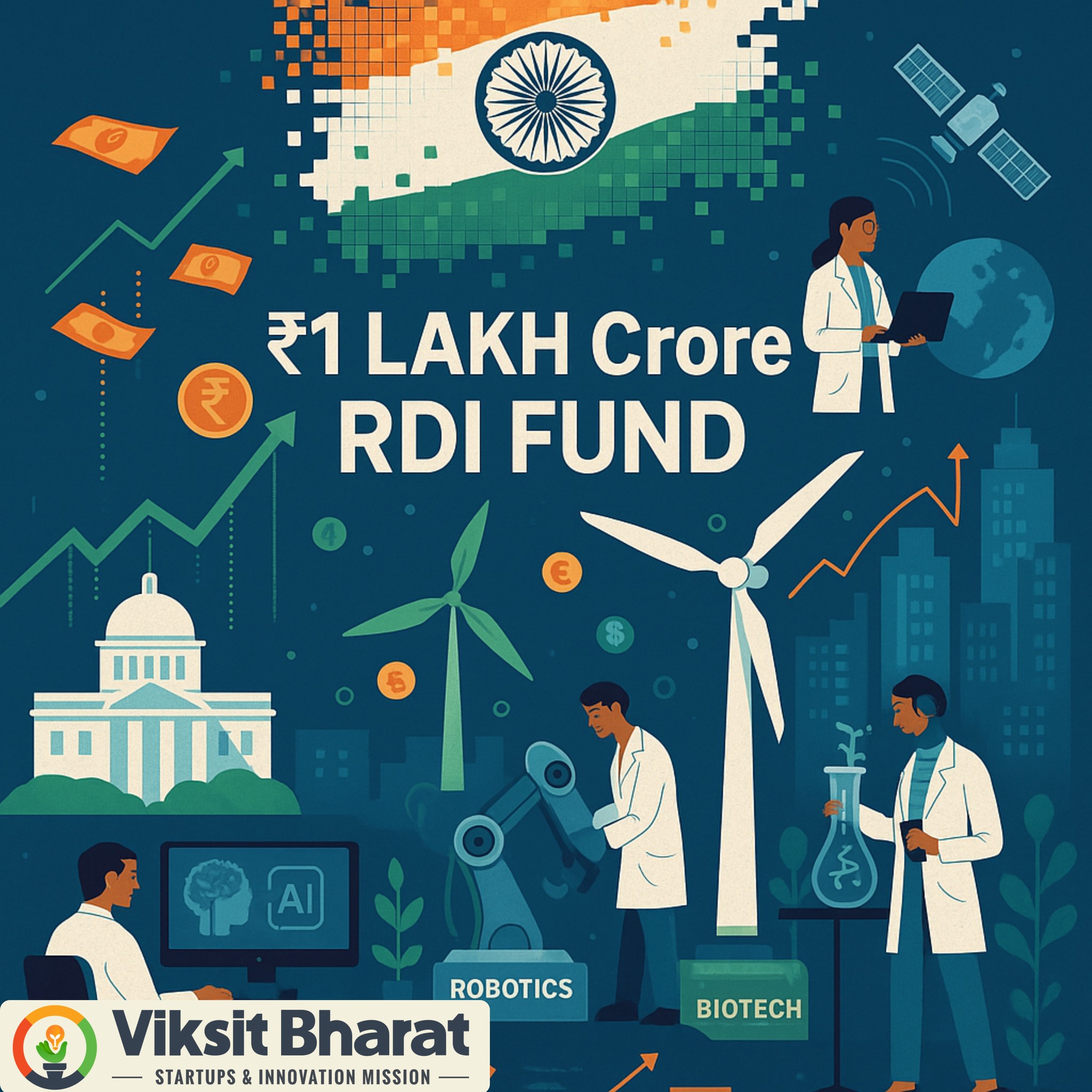 Viksit Bharat - Startups & Innovation Mission