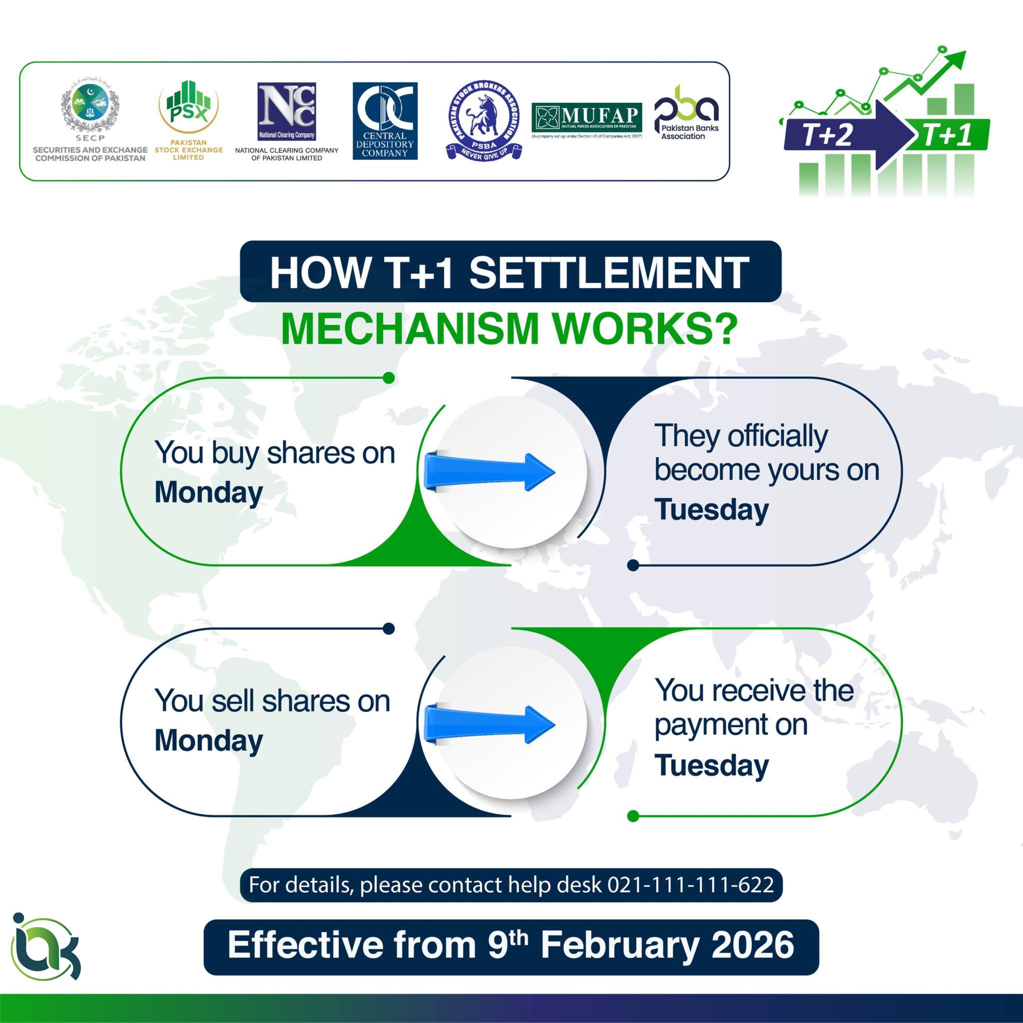 IAK - 📈 PSX Update | T+1 Settlement Mechanism Explained ⚡ 🚀 What is T+1 ...