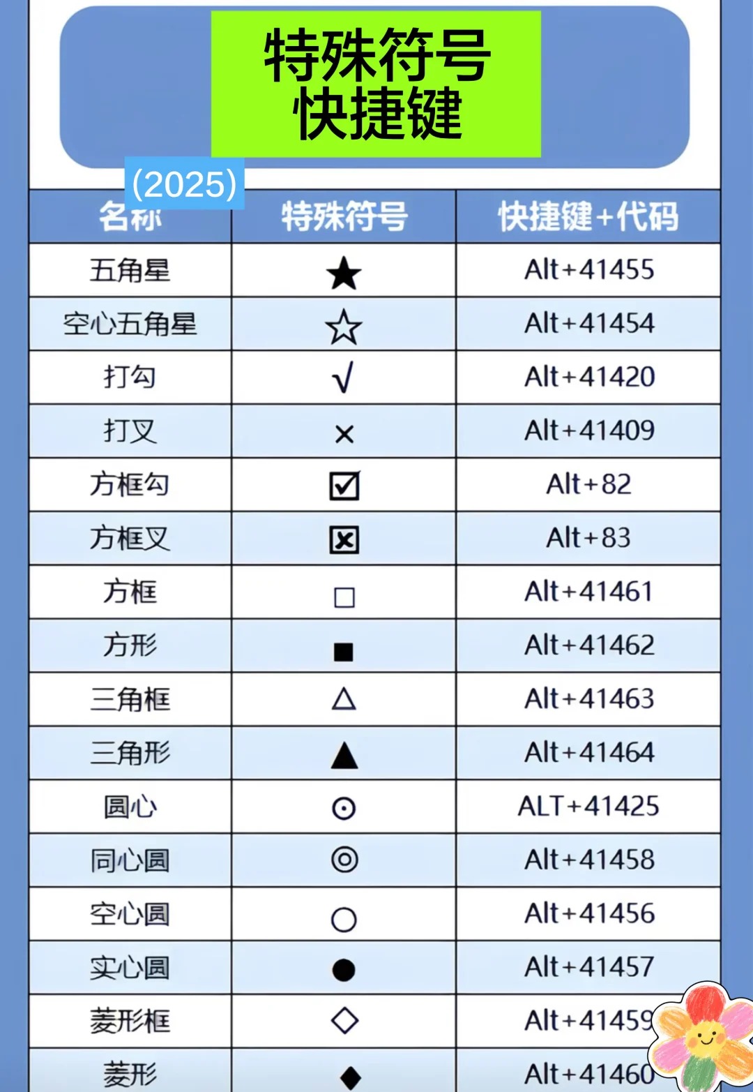 辦公小技巧 | Excel特殊符號快捷鍵 | Facebook