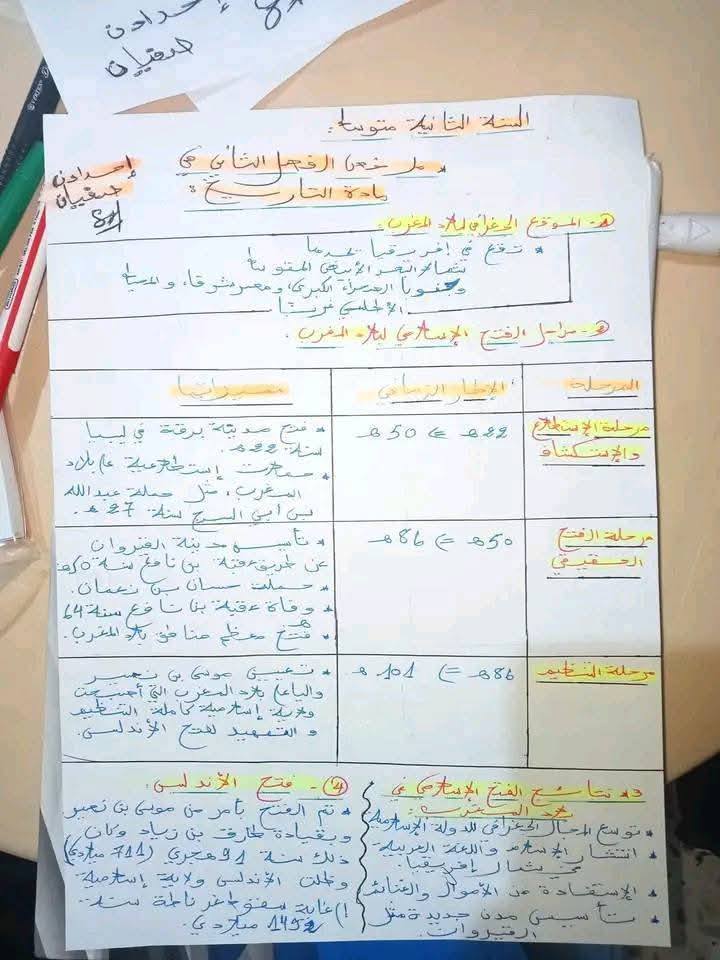 الثانية متوسط | السنة الثانية متوسط ملخص الفصل الثاني مادة التاريخ ...
