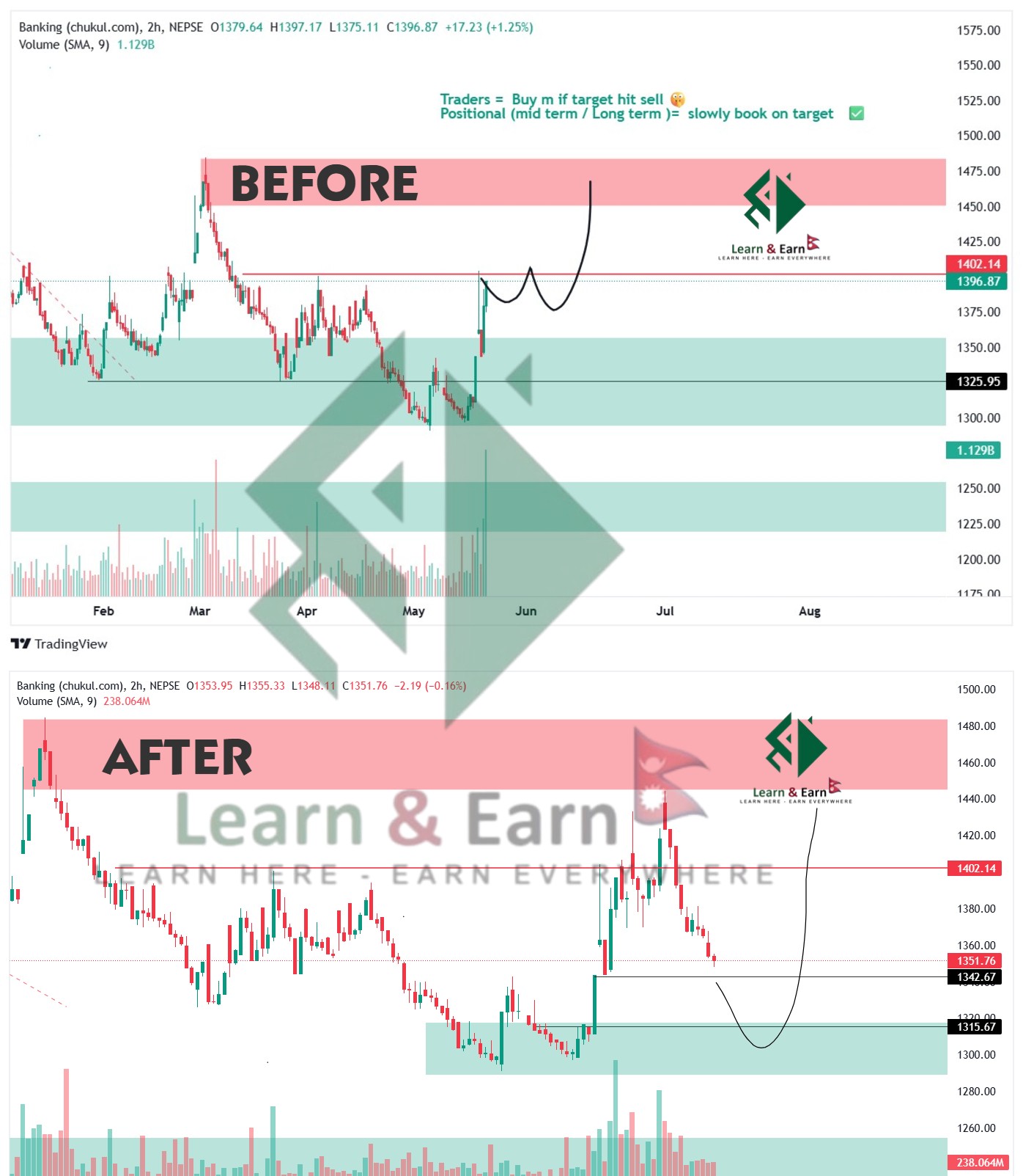 Learn & Earn
