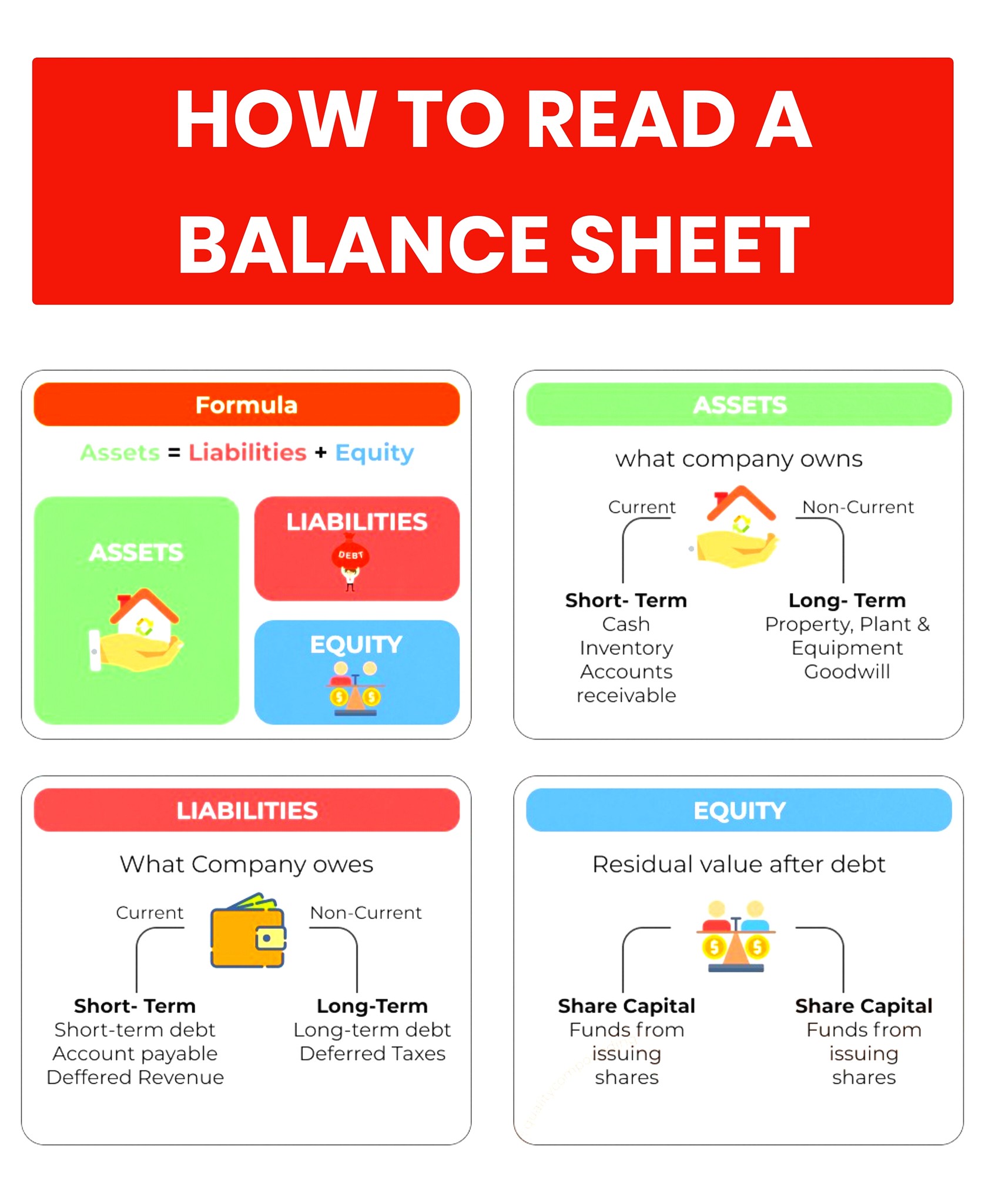 Share - How To Read A Balance Sheet . . #sharemarketadvisor #investment ...