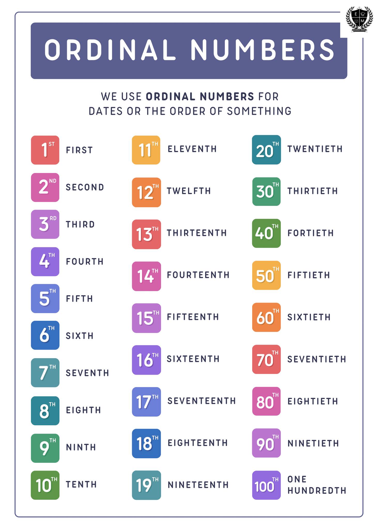 Teacher - Ordinal Numbers 🎯 #teacherthoonexcellentmath #teacherthoon # ...