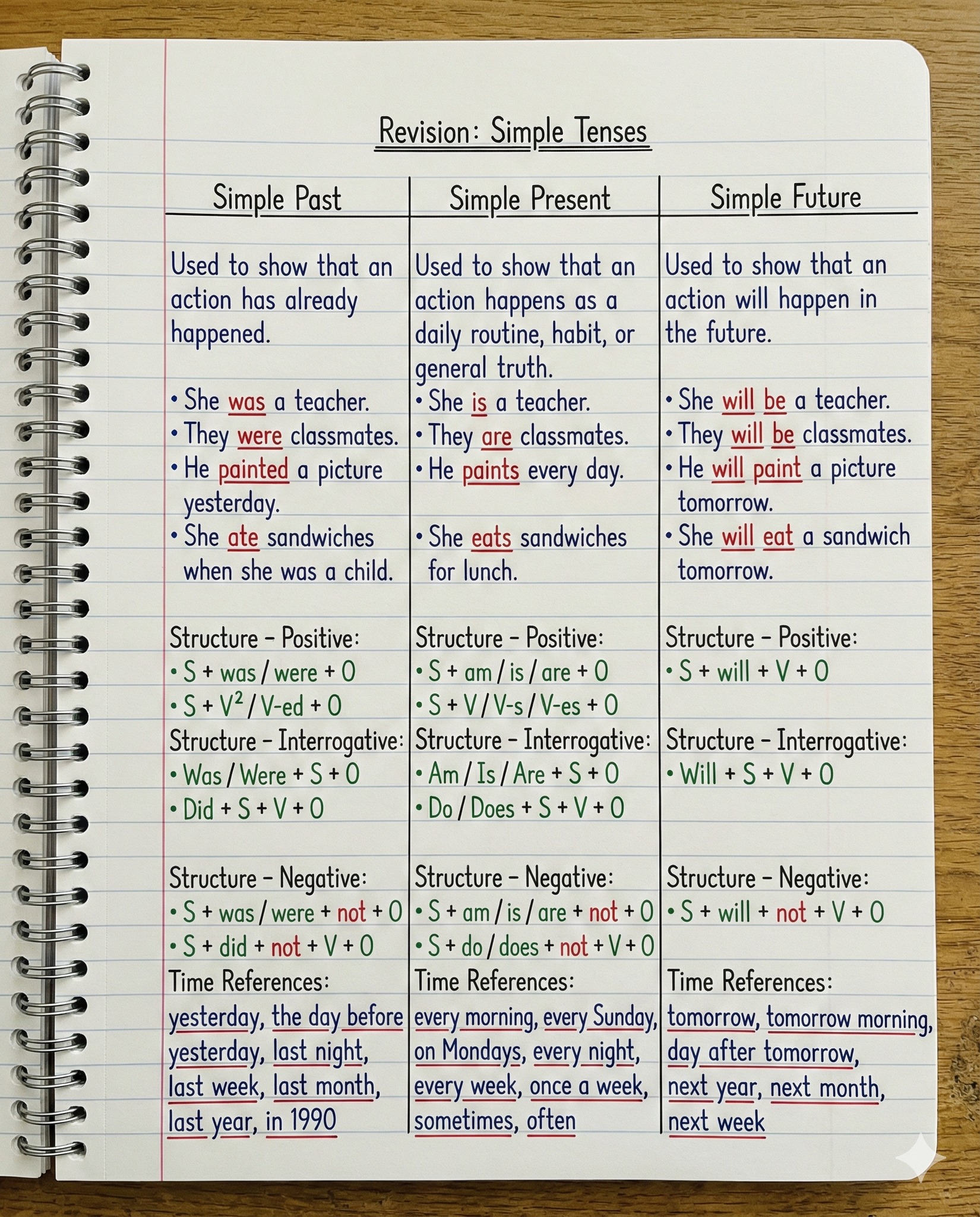 Simple Tenses (Past | Present |... - EduSphere Academy | Facebook