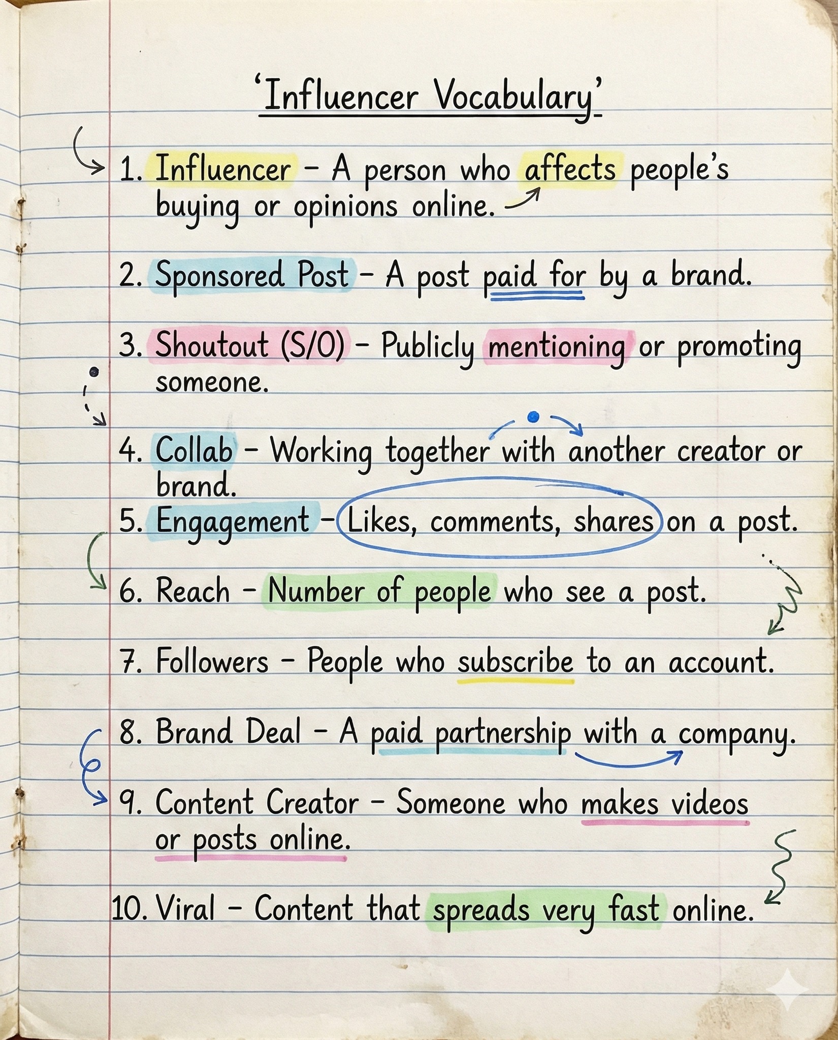 EduSphere - Influencer Vocabulary You Should Know From brand deals to ...