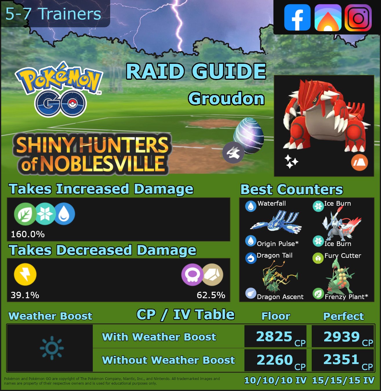 Does Groudon Have a Signature Move?