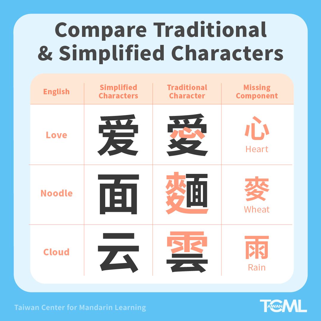 Taiwan Center for Mandarin Learning 臺灣華語文學習中心