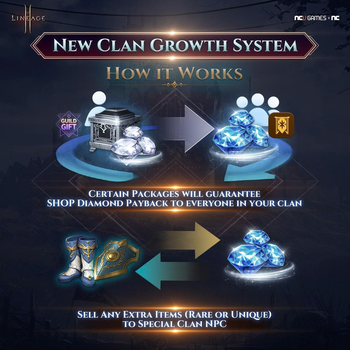 Lineage2M - 🔥 NEW CLAN GROWTH SYSTEM — QUICK GUIDE! Grow... | Facebook