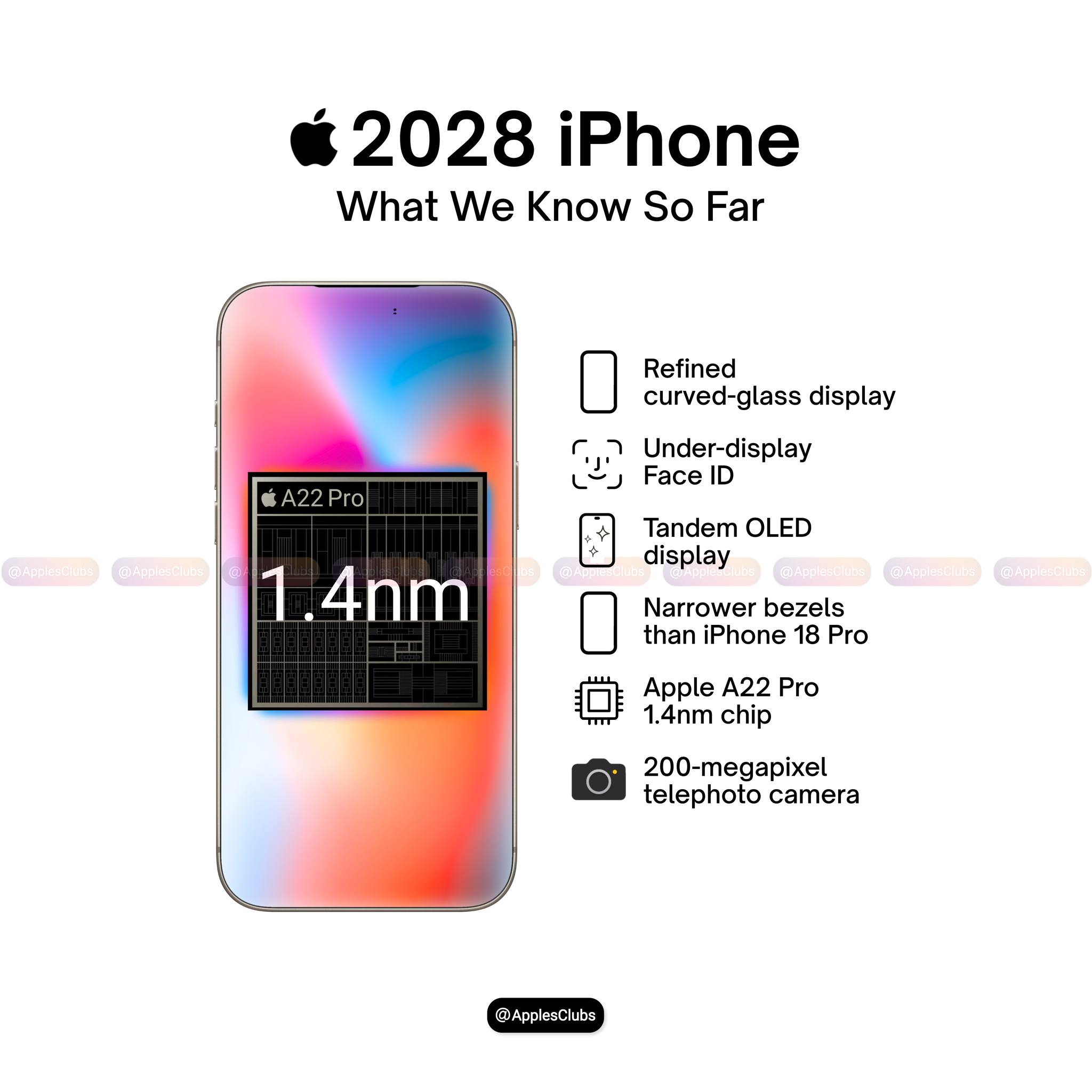 Apple - 2028 iPhone: What we know so far. | Facebook