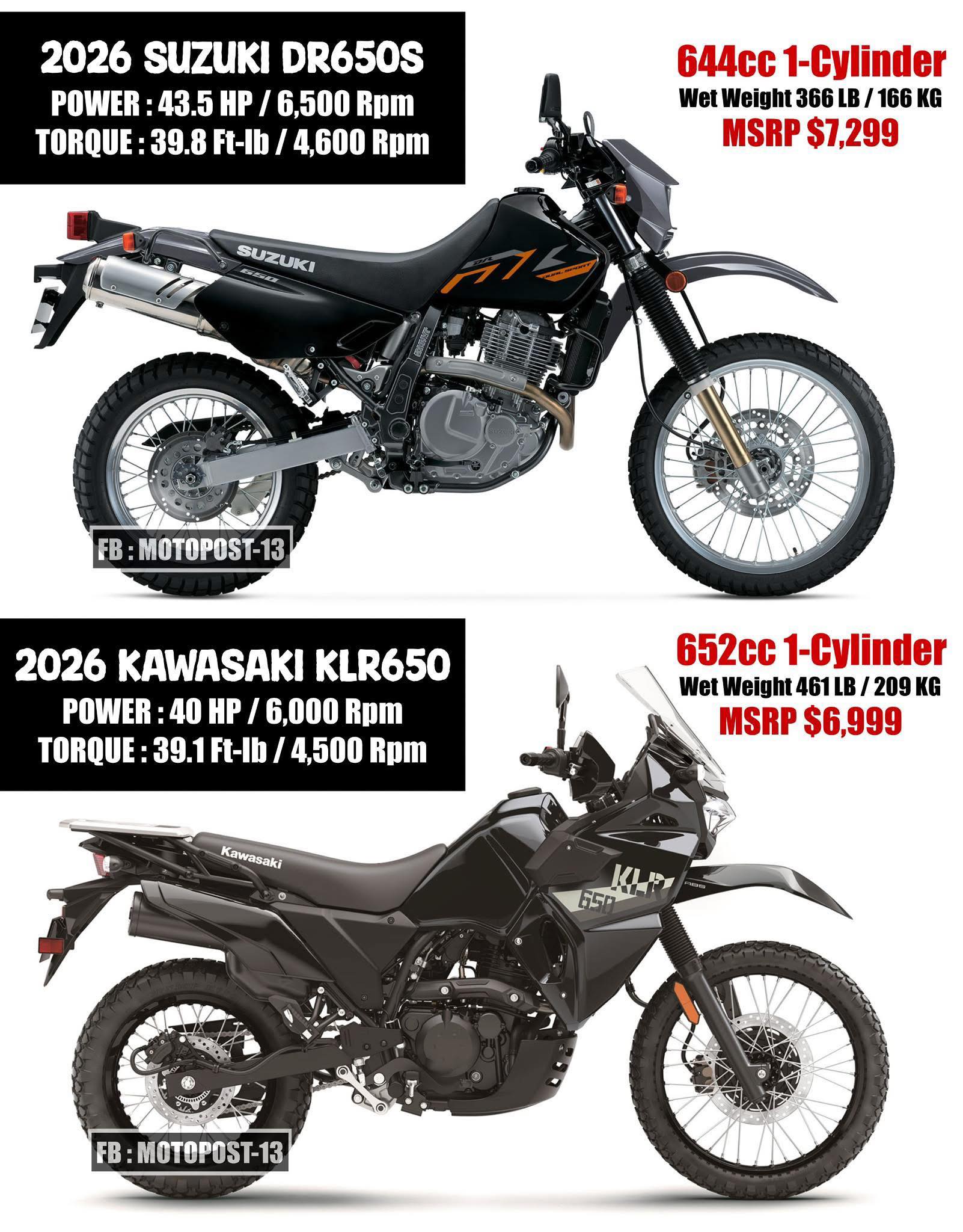 Suzuki vs Kawasaki KLR 650 comparison