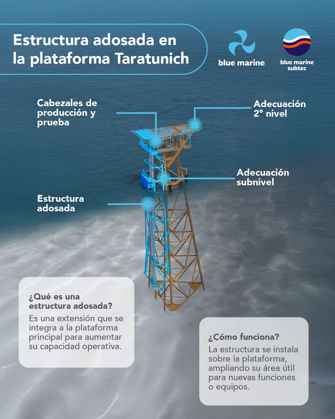 Subtec - Atracción de Talento