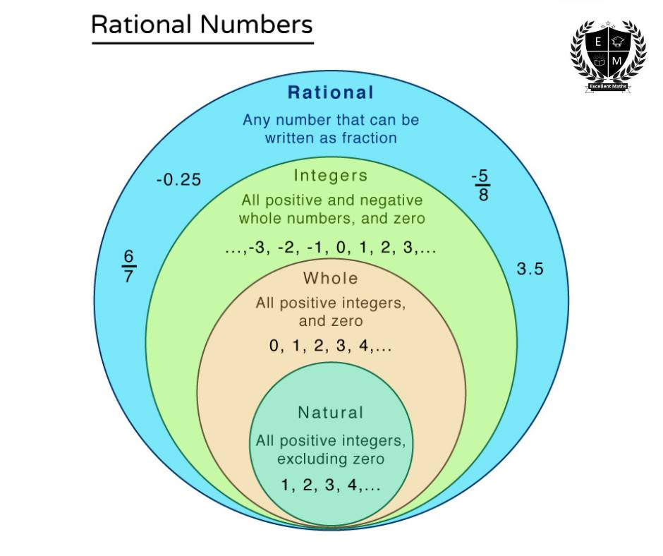 Real Numbers ( For... - Teacher Thoon - Excellent Maths | Facebook