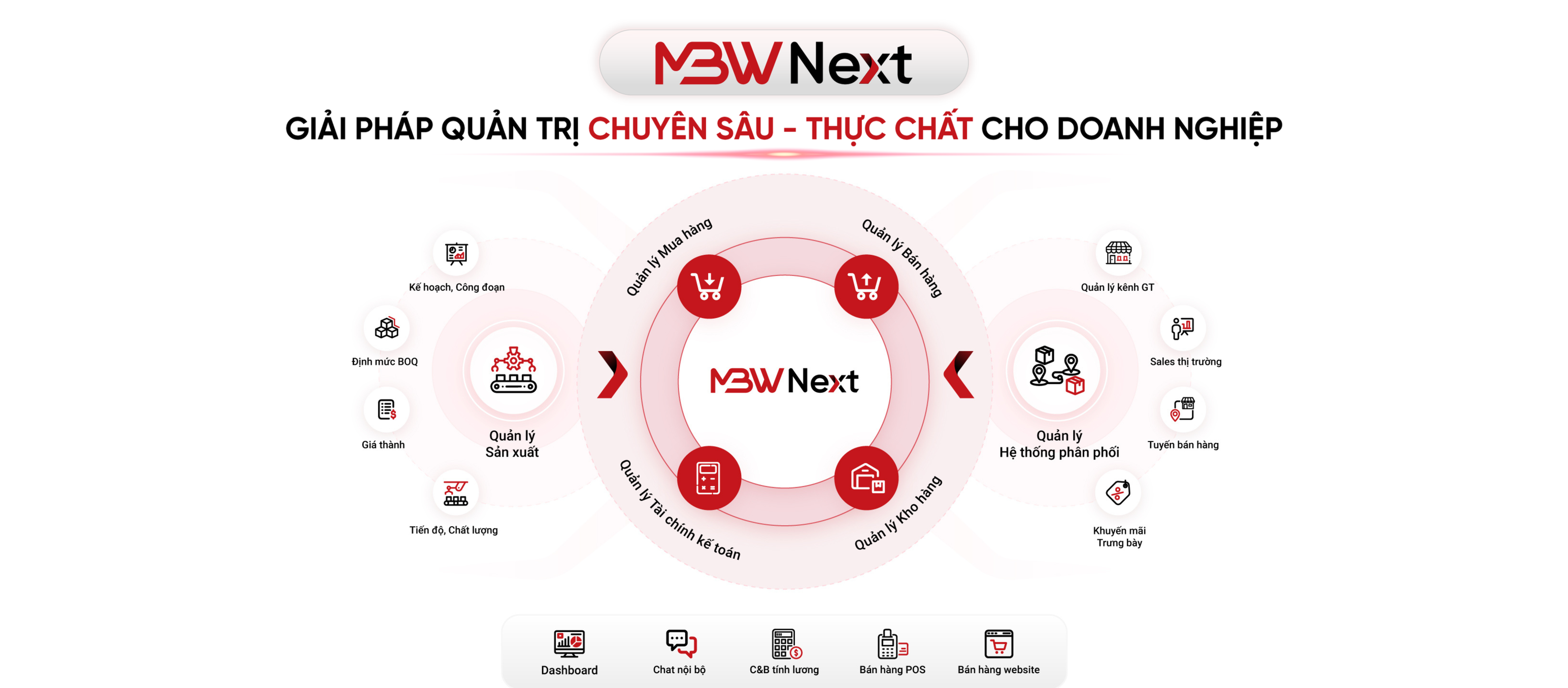 MBW Next