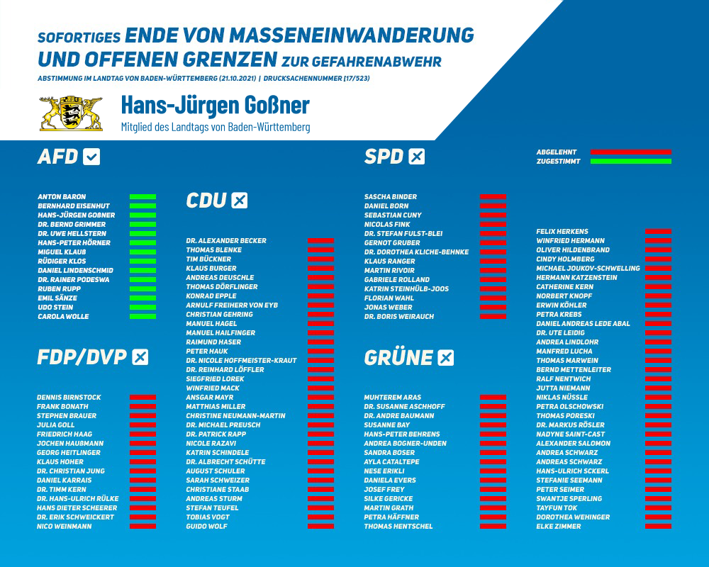 Hans-Jürgen Goßner MdB - Nach #Illerkirchberg sei in Erinnerung gerufen ...