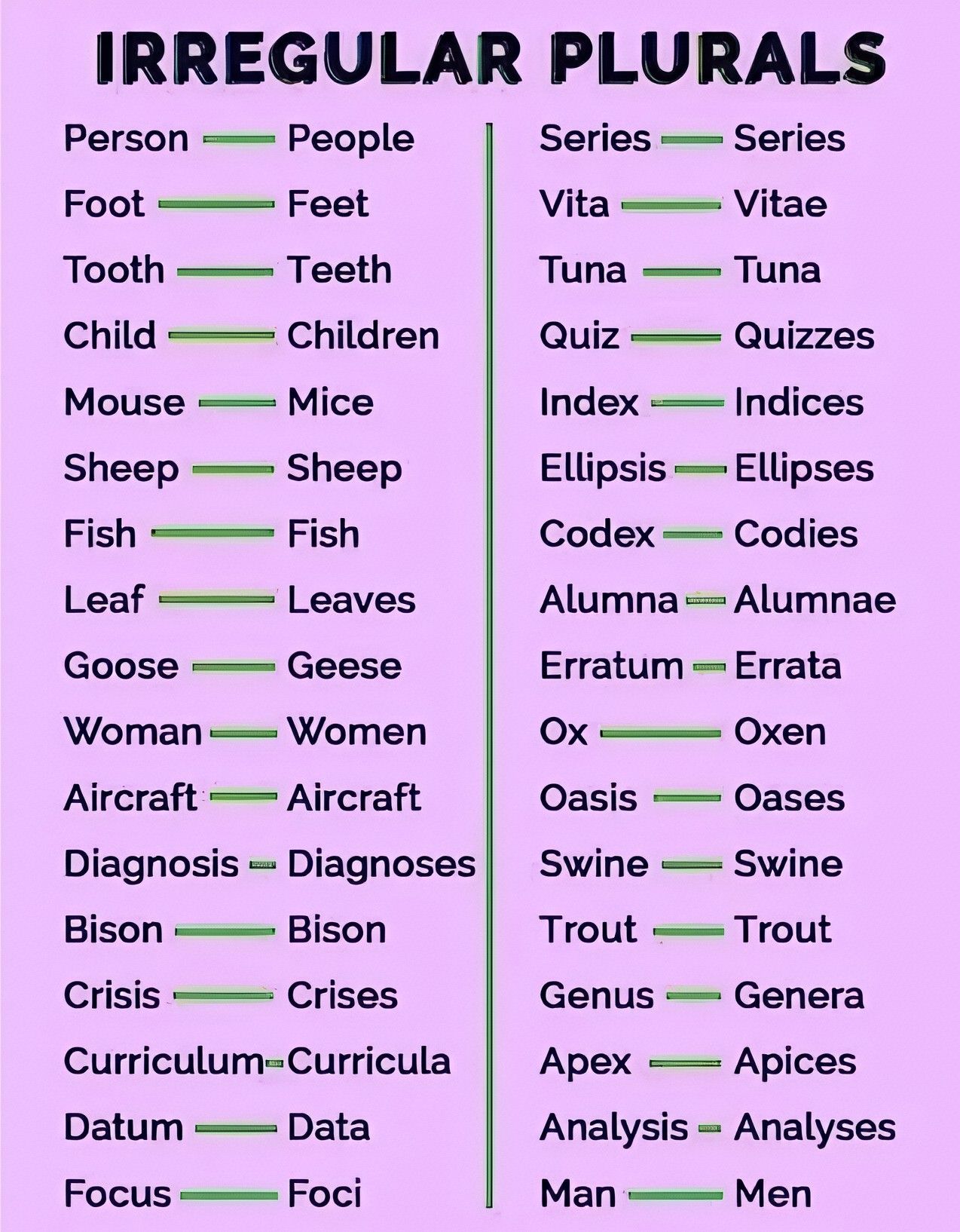 👭👫 English Learning group 👭🧑‍🤝‍🧑 | Facebook