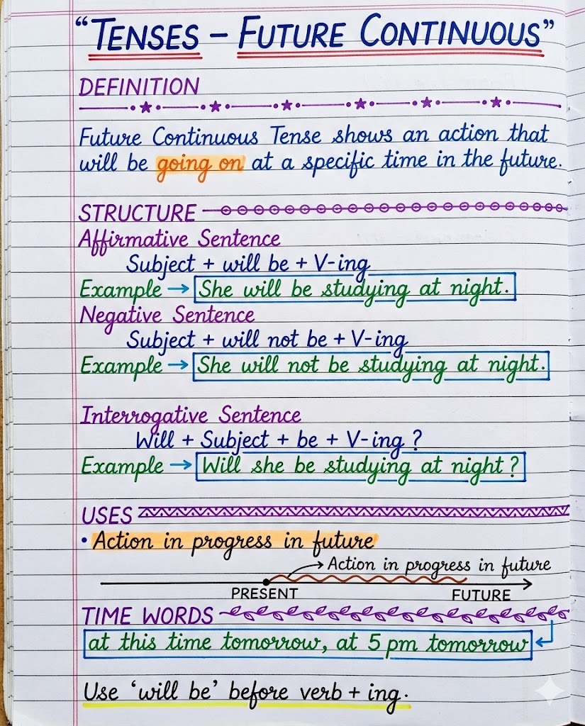 EduSphere - Tenses Made Simple – Future Continuous Future Continuous ...