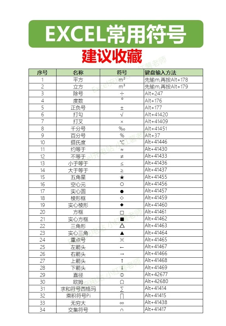 辦公小技巧 | excel常用符號 | Facebook