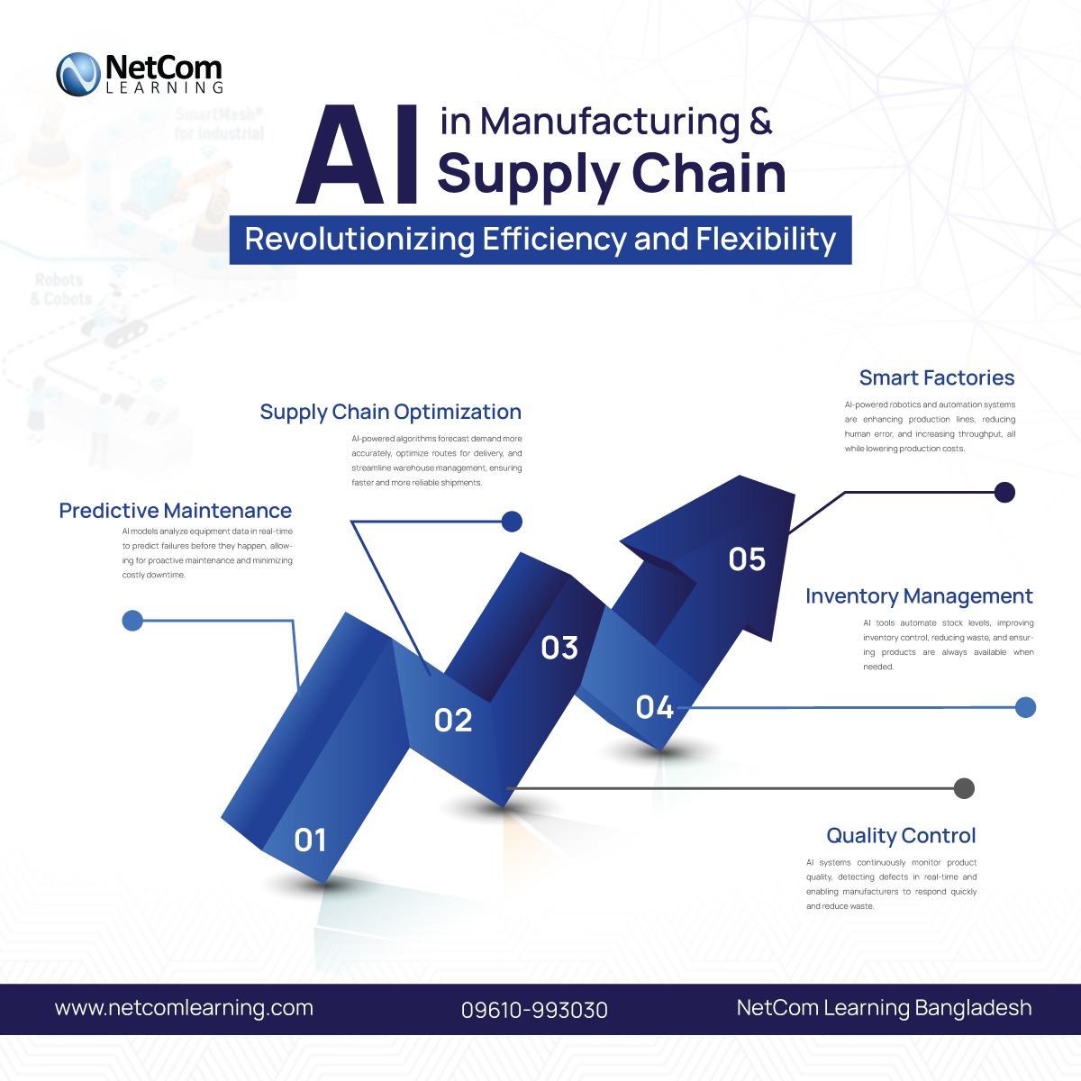 AI in Manufacturing & Supply... - NetCom Learning Bangladesh | Facebook