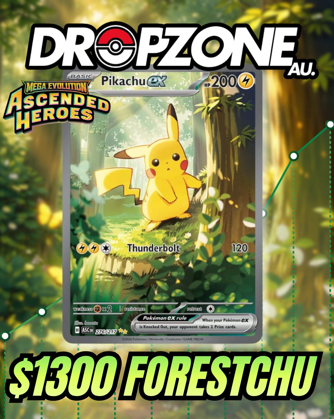 Pikachu EX 276/217 is making serious moves 📈⚡️ At the start of