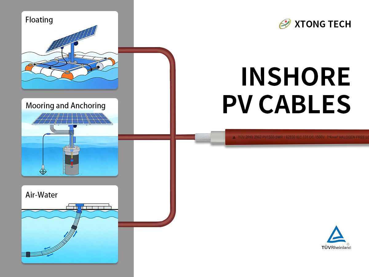 XTONG - XTONG TECH: Your Trusted Partner for Marine-Grade Customized PV ...