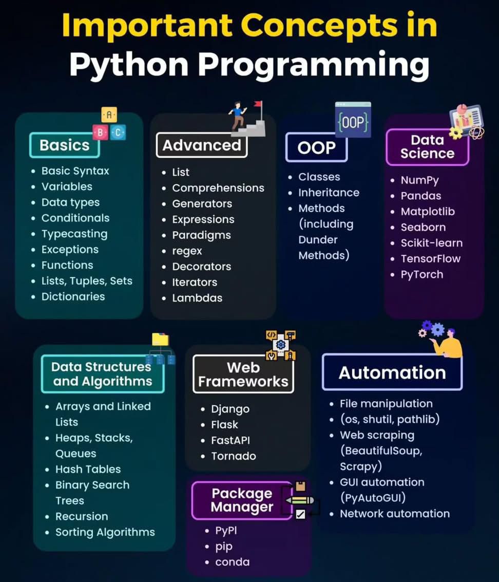 Python Developer | Python’s versatility comes from its wide range of ...