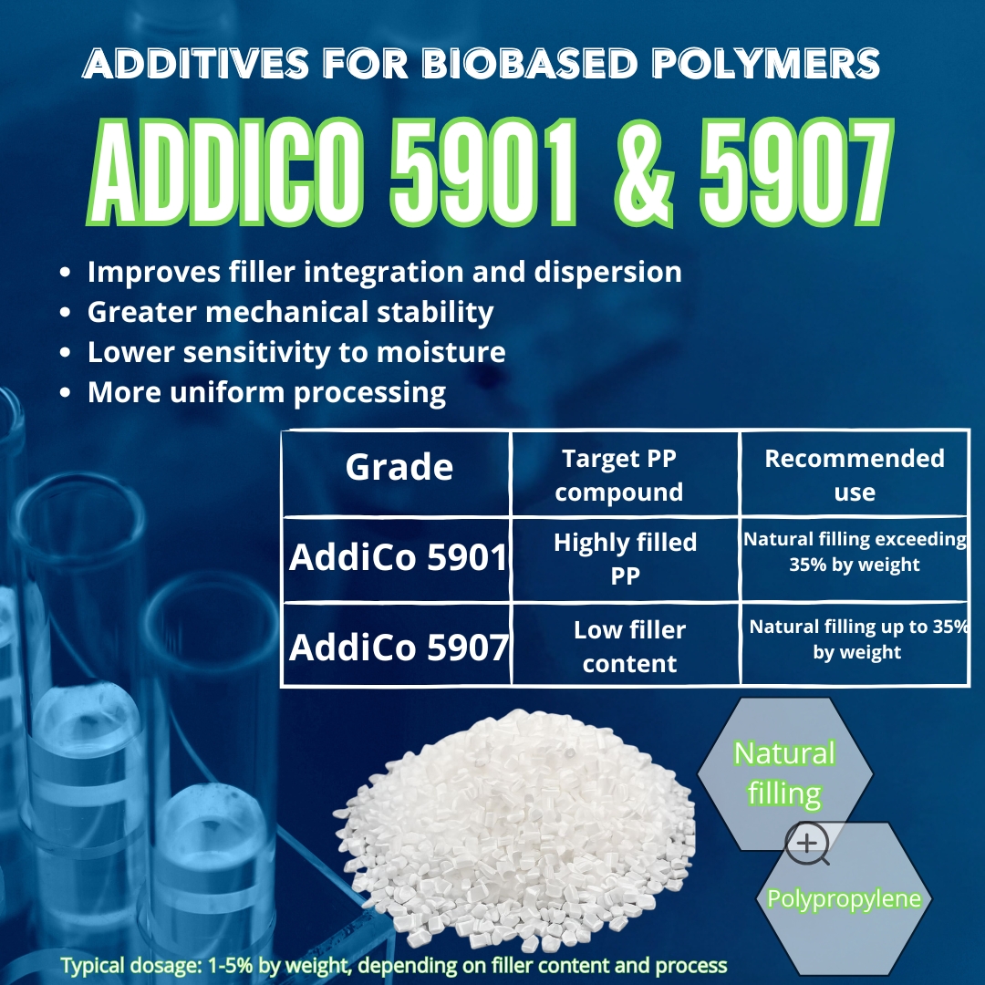 AddiCo The additives Company | Toluca