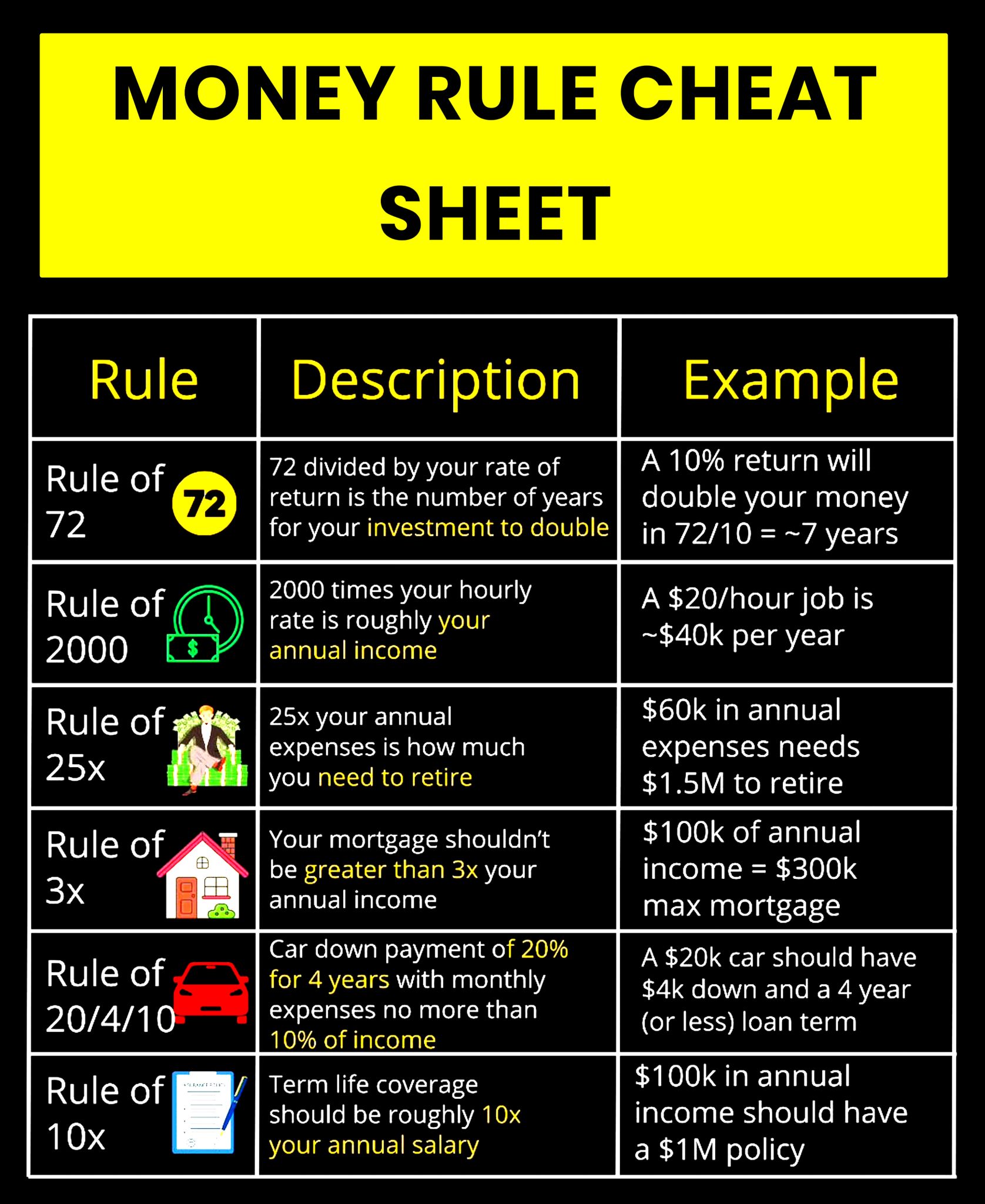 Share - Money Rule Cheat Sheet 1️⃣ Stocks – Higher risk, higher return ...