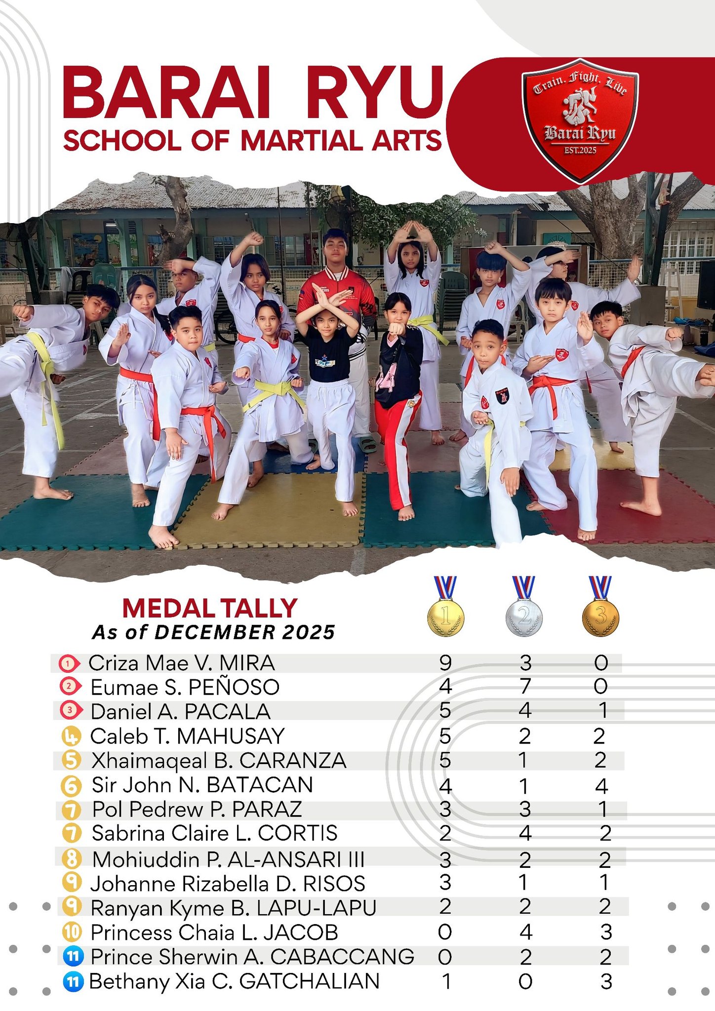 Barai - 🥋🏆 𝘾𝙊𝙉𝙂𝙍𝘼𝙏𝙐𝙇𝘼𝙏𝙄𝙊𝙉𝙎 𝙏𝙊 𝙊𝙐𝙍 𝙏𝙊𝙋 𝙋𝙀𝙍𝙁𝙊𝙍𝙈𝙄𝙉𝙂 𝙎𝙏𝙐𝘿𝙀𝙉𝙏𝙎! The Barai ...
