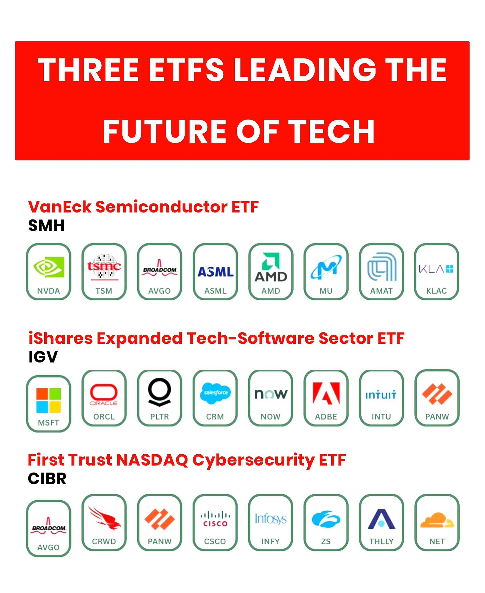 Share - Three ETFs Leading The Future of Tech . . | Facebook