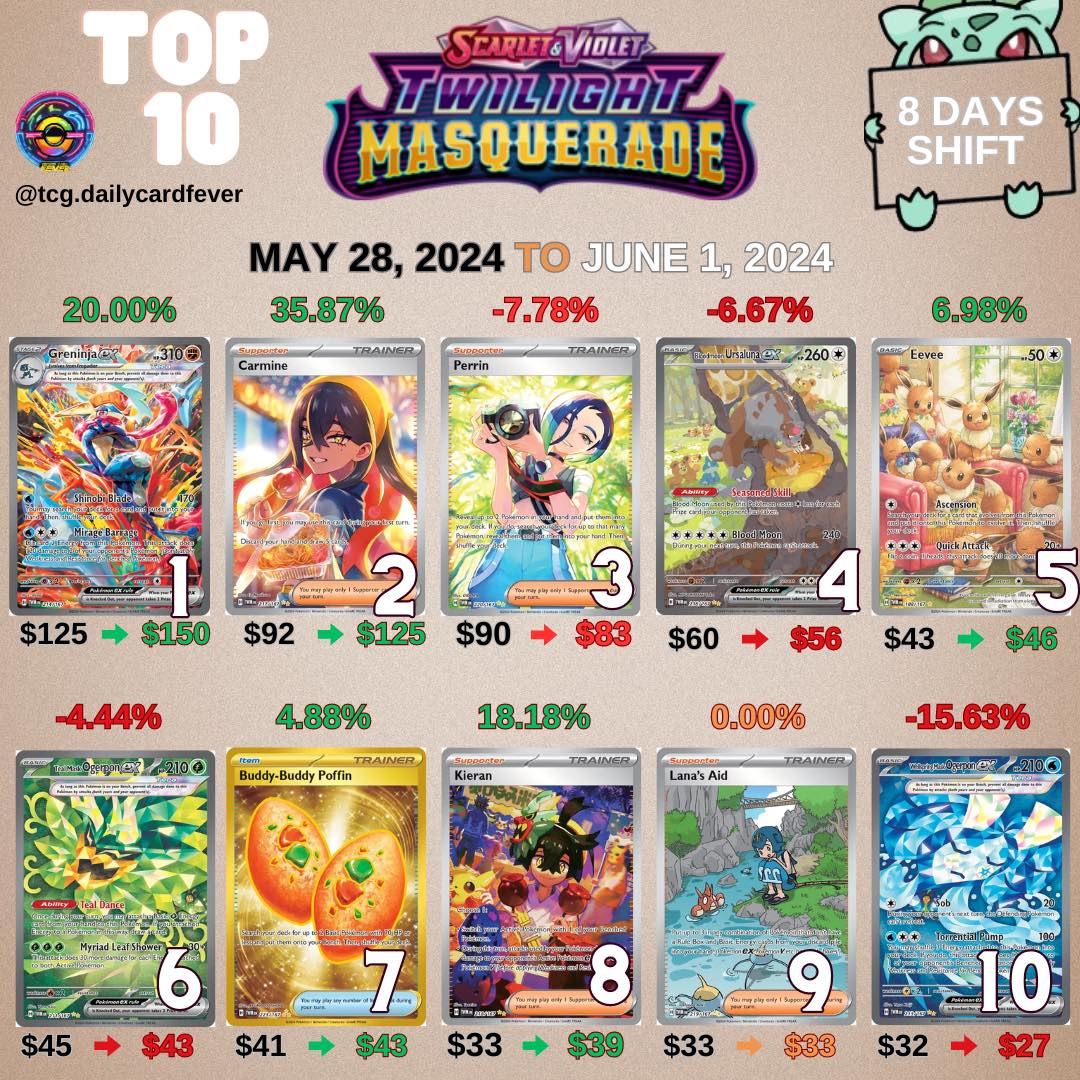pokemon transformation mask card list Pokmon (1 Pack) Game of Booster Pack (5 Cards Per Pack) Japanese ver : Toys & Games have addition to your collection! Ancient Roar Card List [95