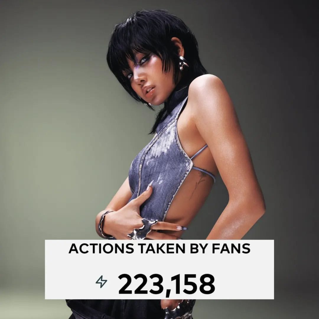 K-pop artists with the most actions taken by fans on Global