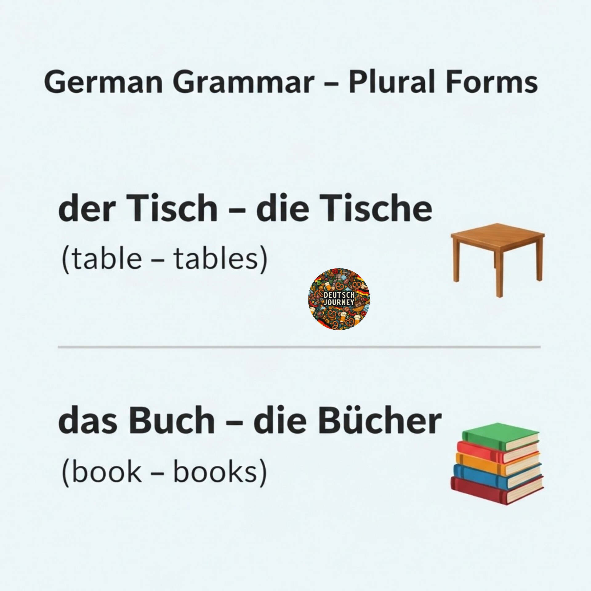 I am working on trying to break down plural formation in Plautdietsch and I need help from native speakers; please don't use a dictionary to find the answer. How would you say 