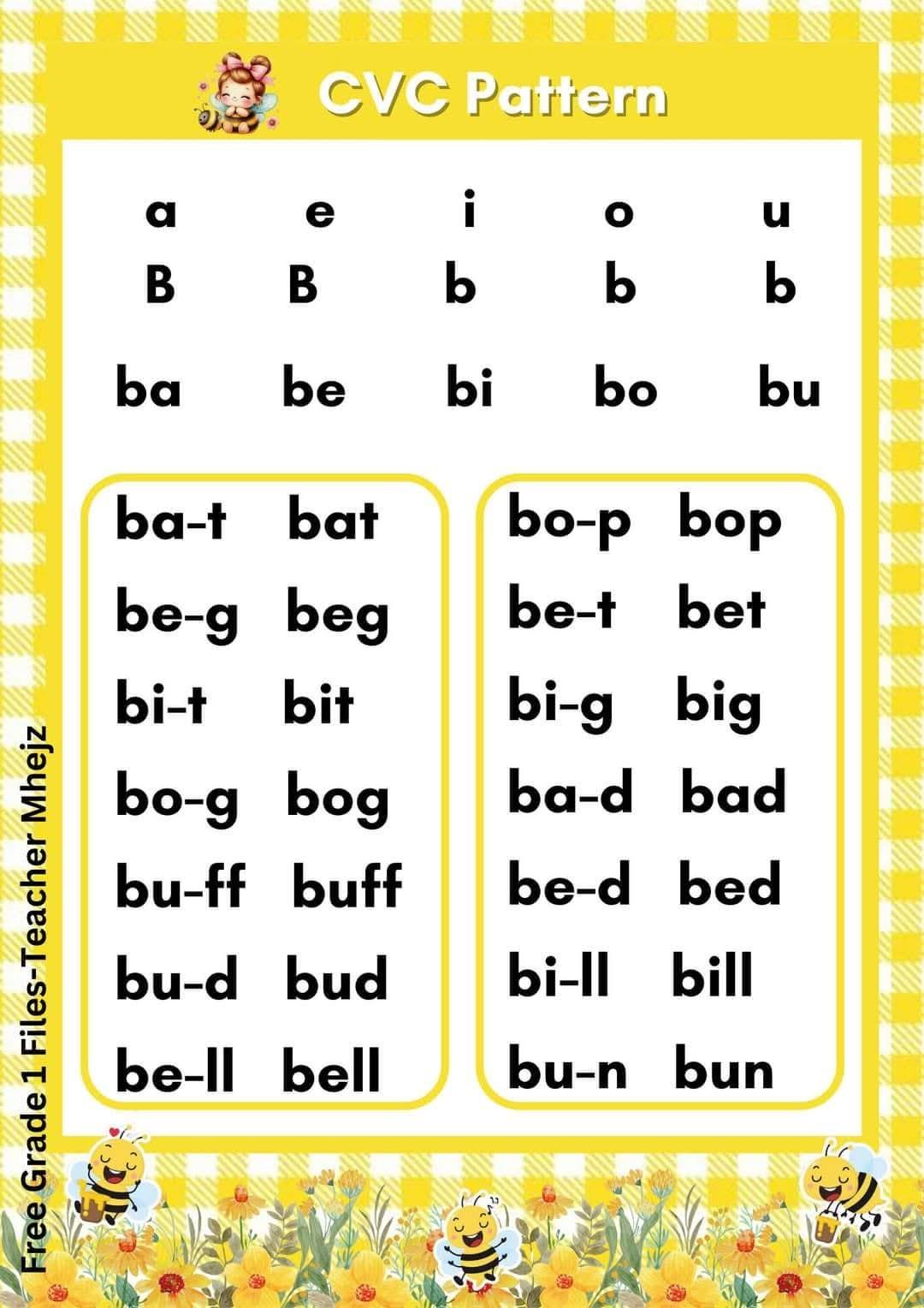 Learning CVC PATTERN - Teacher FEBE IM'S | Facebook