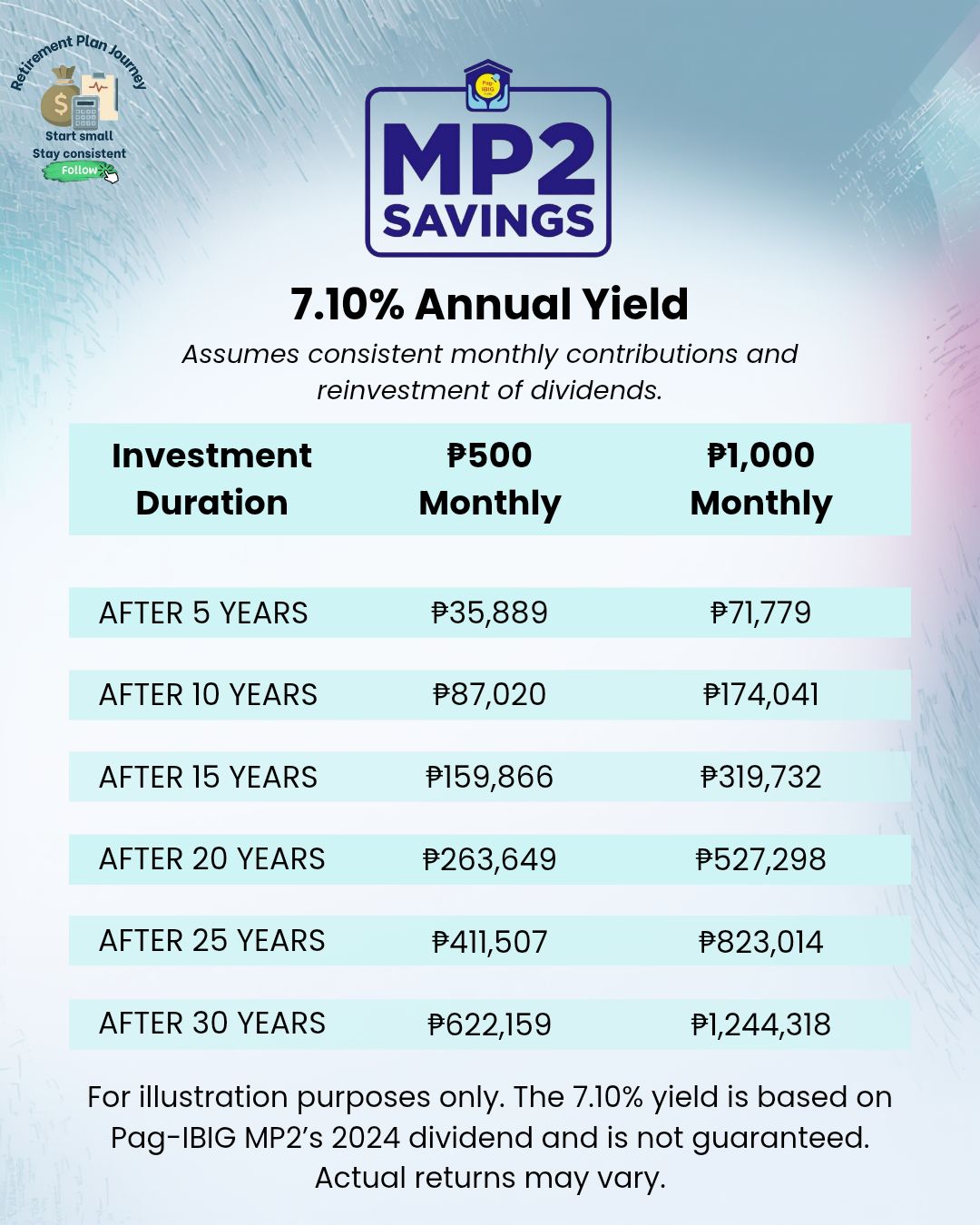 Retirement - Sino ang nagsabing maliit ang ₱500 or ₱1,000 savings every ...