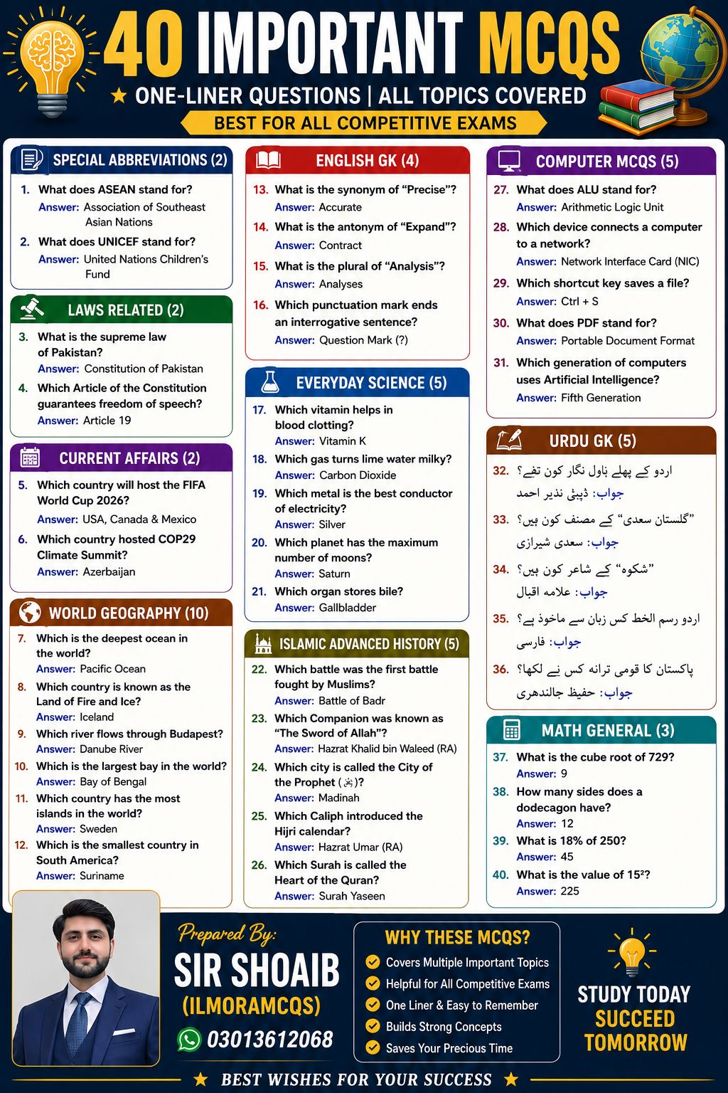 Important mixed mcqs for competitive exams