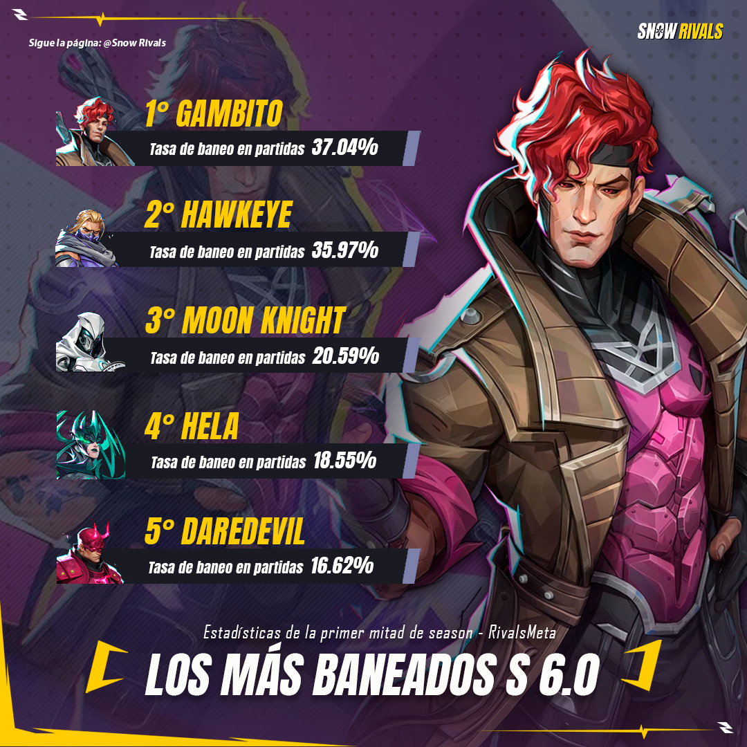 Snow Rivals - LOS MÁS ROTOS DE LA 6.0 A días de que... | Facebook