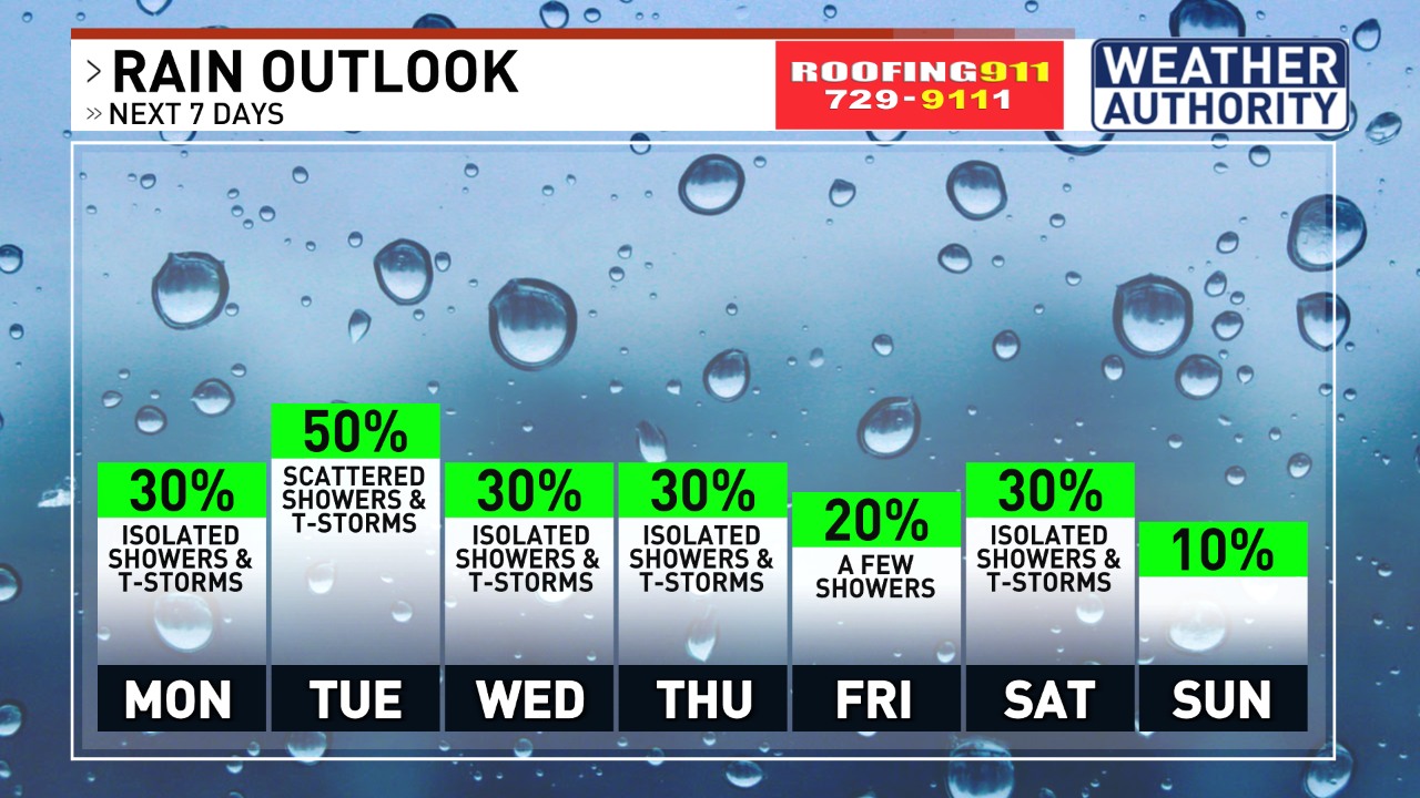 Chad - Here's a look at our rain chances over the next several days ...