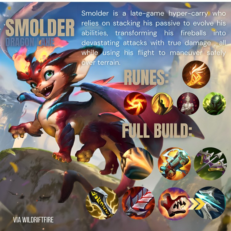 Sui - Wondering what's the recommended runes and builds... | Facebook