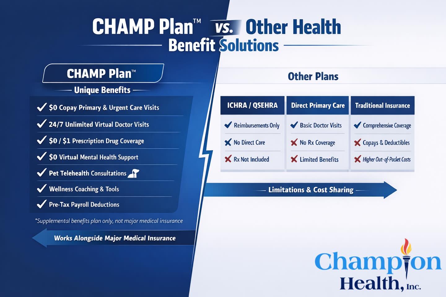 The CHAMP Plan - Your health matters. See why more people... | Facebook