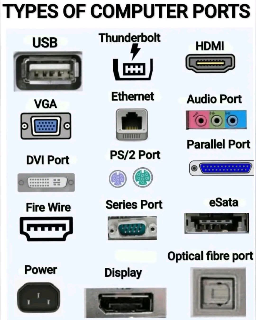 Types of Computer Ports | Comprehensive... - Electrical work | Facebook