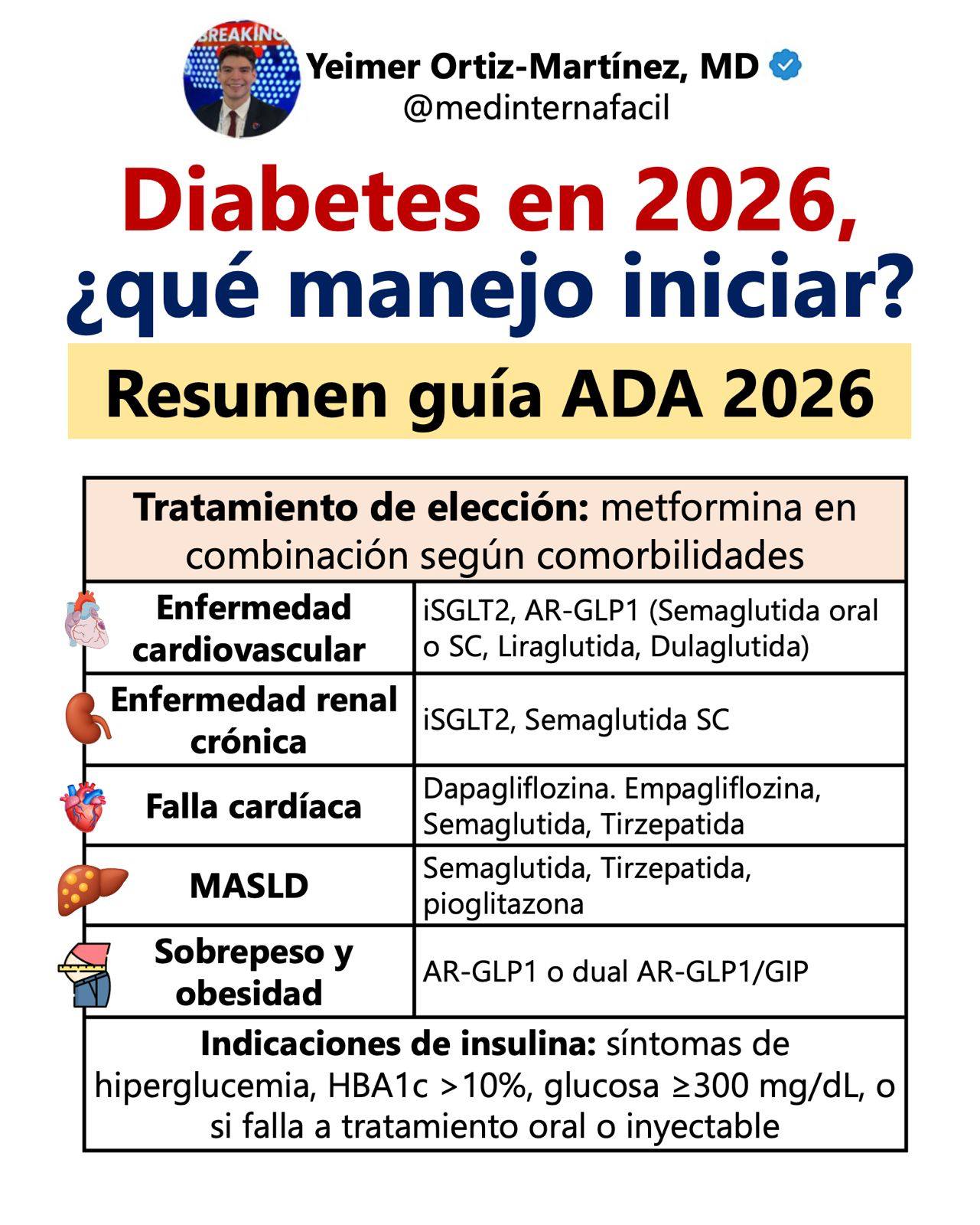 Medinternafacil - 🚨 SÚPER RESUMEN - TRATAMIENTO DIABETES - GUÍA ADA ...