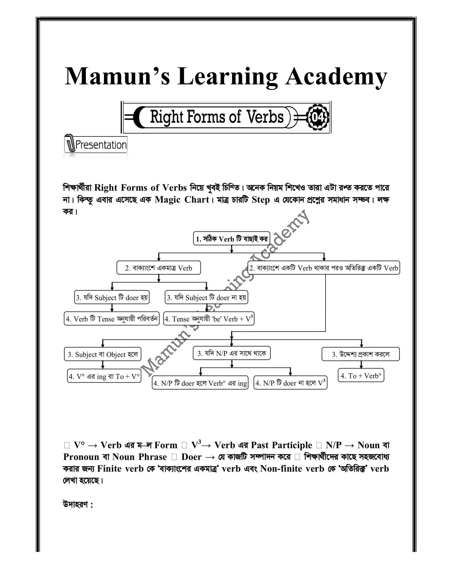 Right Form oF Verbs এর উপর... - Mamun's Learning Academy | Facebook