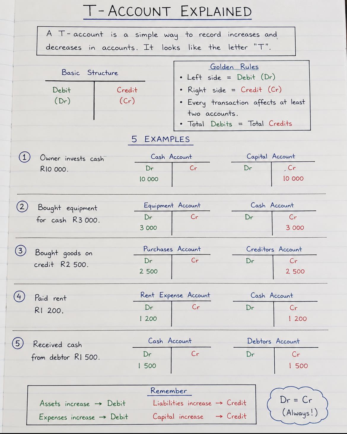 Understanding_T_Accounts: A Key Accounting Tool! A T-account is a simp