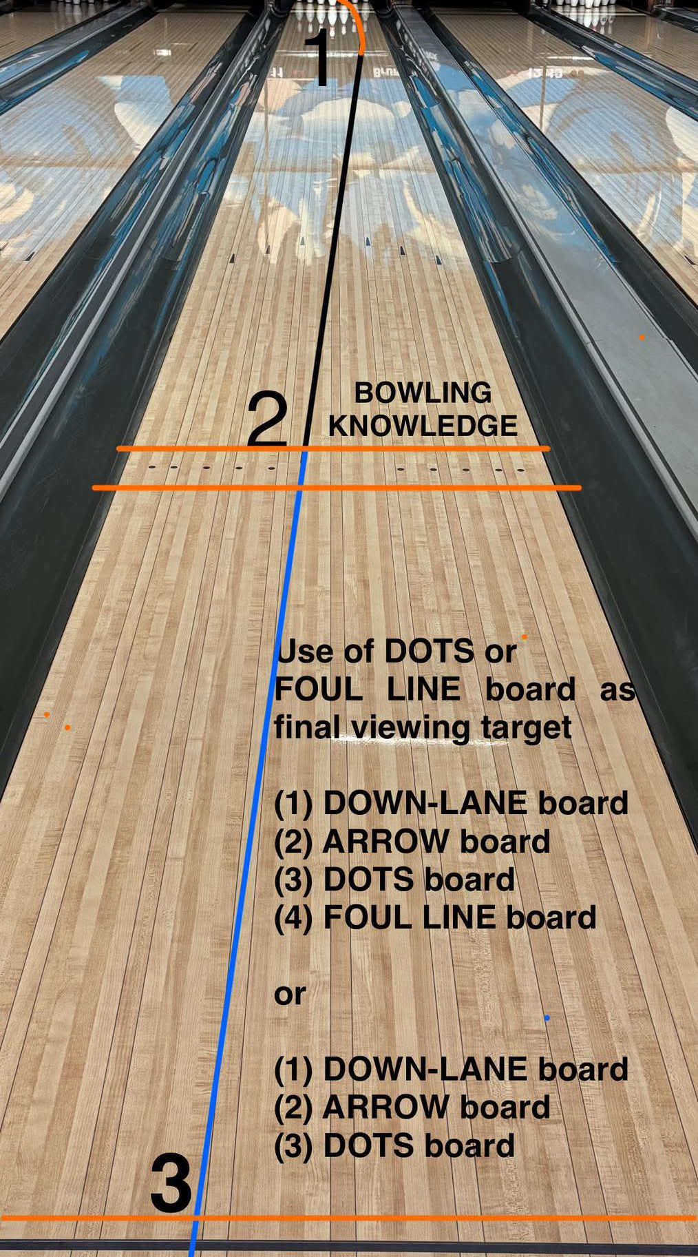 LucasBowls - Having worked with many 1000s of 2-handeds globally, one ...