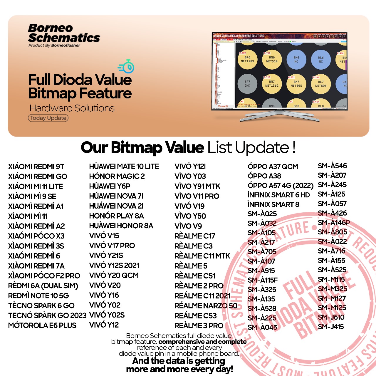Our Bitmap Value... - Borneo Schematics & Hardware Solutions