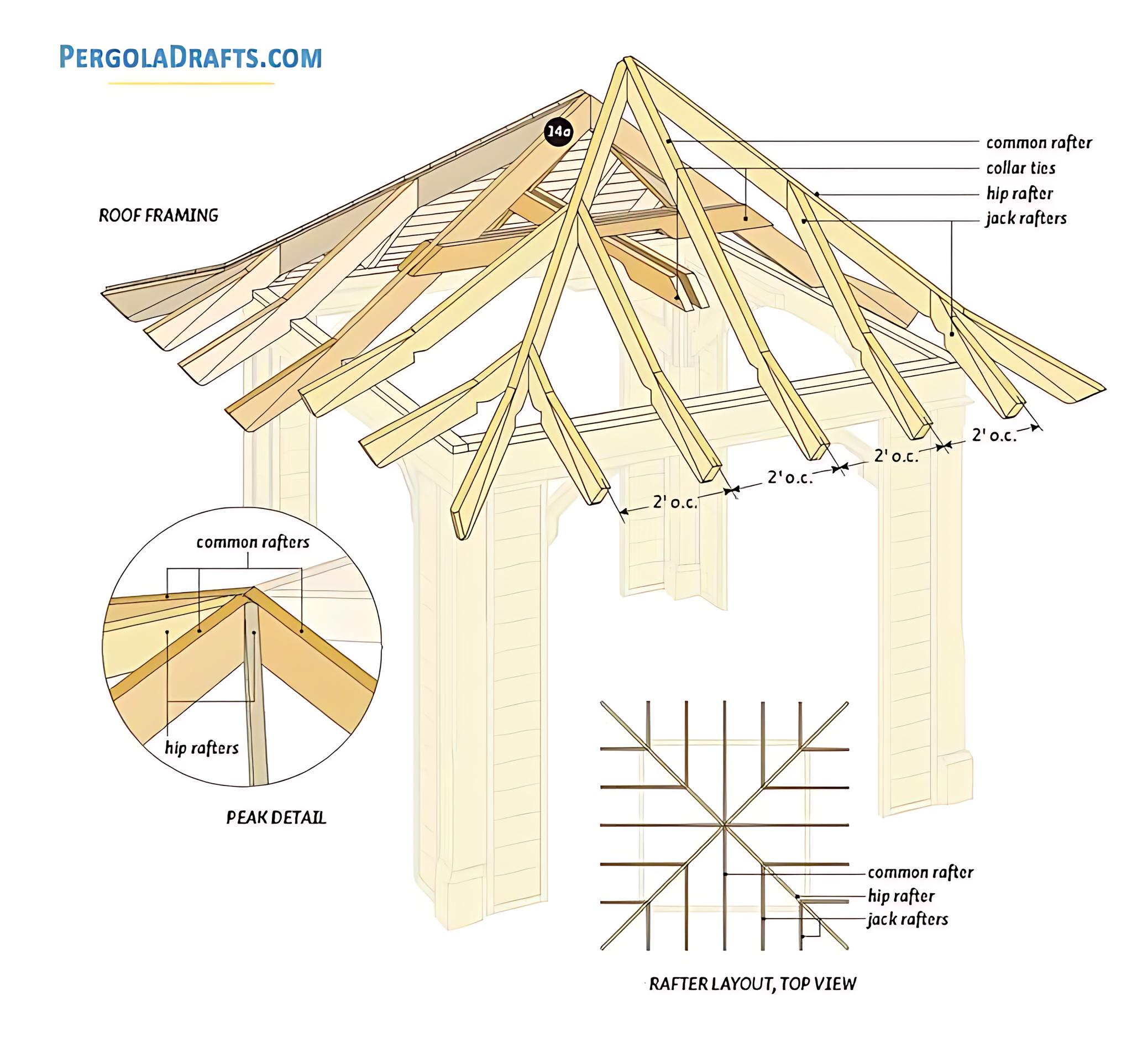 Woodworks - Unveiling the Intricate Art of Pergola Roof Framing: A ...