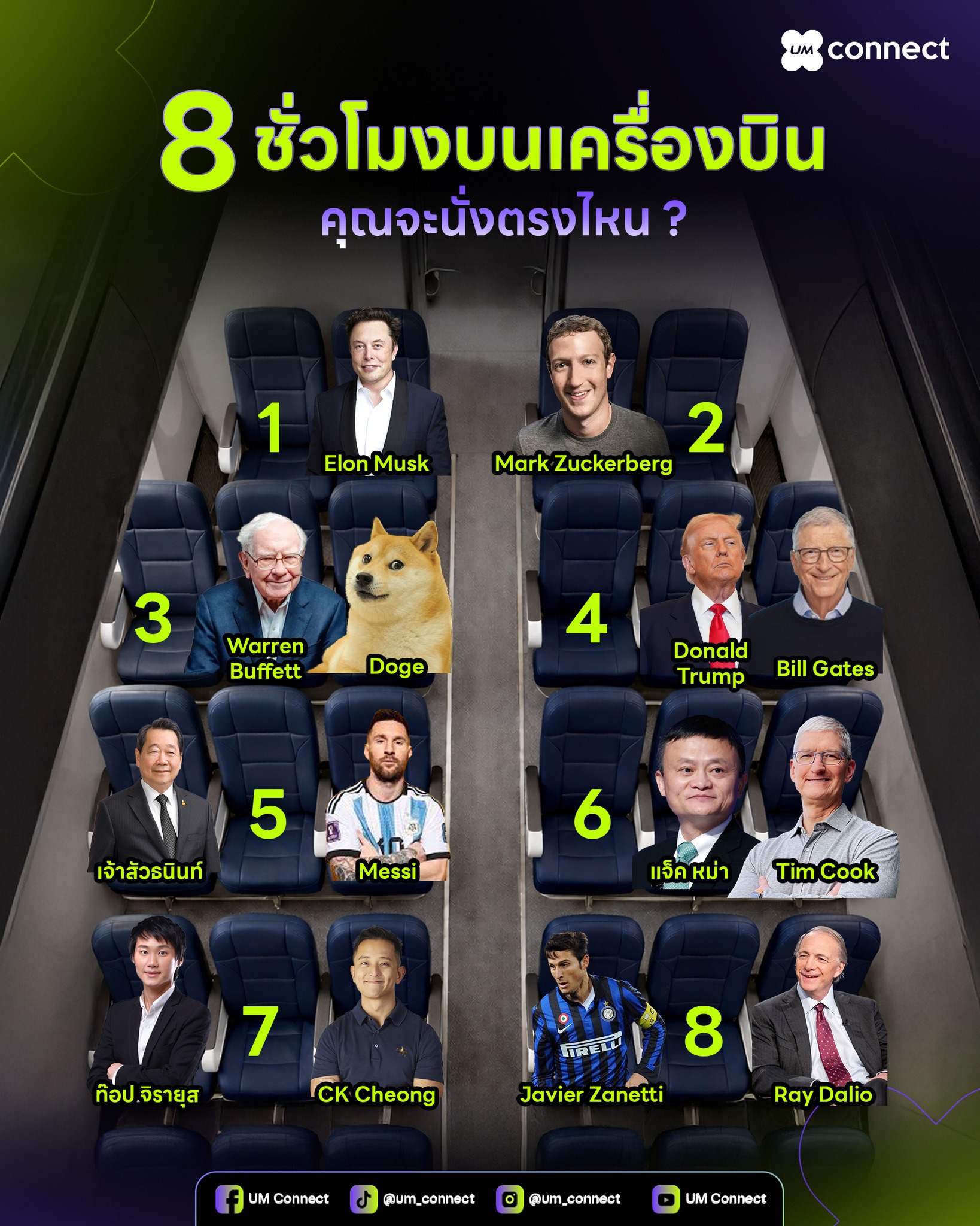 UM Connect - คำถามไวรัลจากญี่ปุ่น ⛩️ ️ ถ้าต้องนั่ง 8... | Facebook