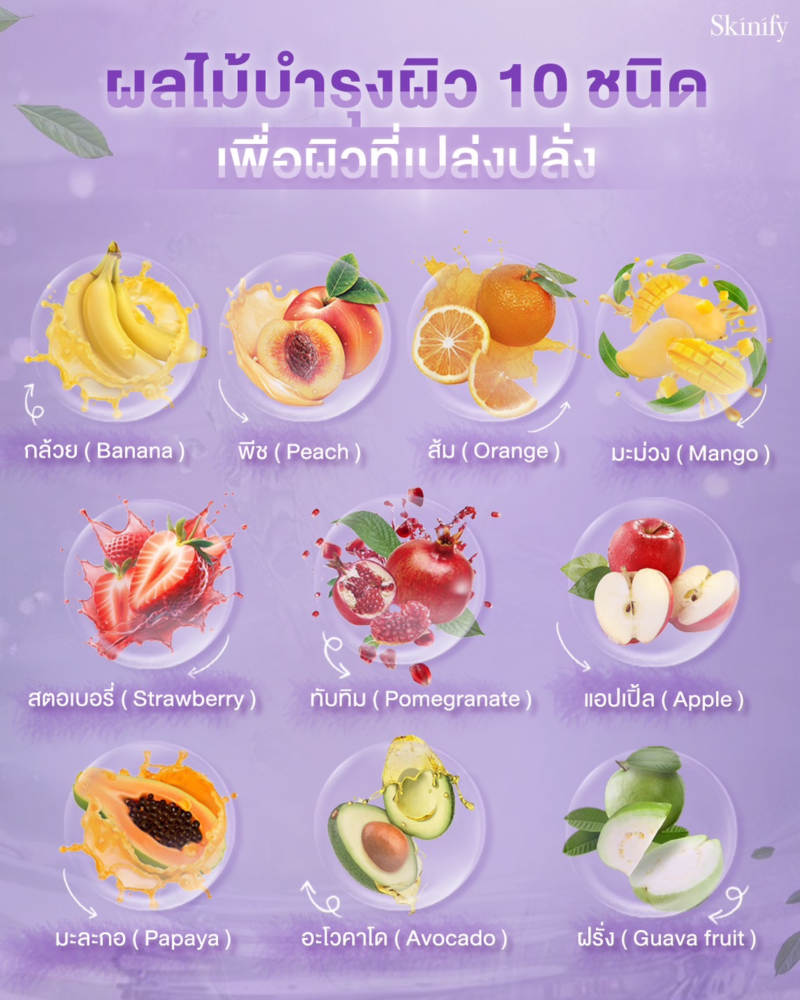ผลไม้บำรุงผิว 10 ชนิด... - Skinify.official | Facebook